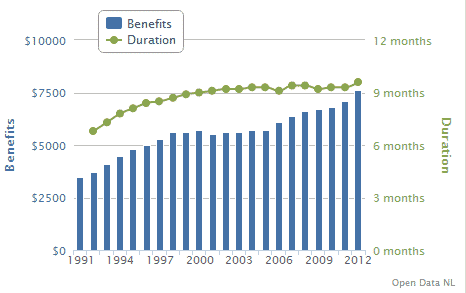 Thumbnail Image for Income Support Benefits
